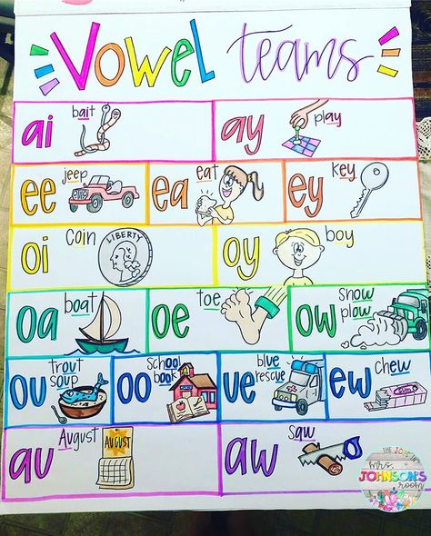 Science Of Reading Anchor Charts, Vowel Chart, Learning Websites For Kids, Vowel Teams, Reading Anchor Charts, Science Of Reading, Long Vowels, My First Year, 2nd Grade Reading