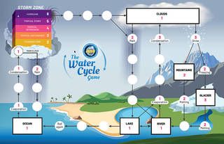 Water Cycle Board Game | NASA Water Cycle Game, Rain Cycle, Printable Board Game, The Water Cycle, Printable Board Games, Die Games, Game Rules, Water Molecule, Water Cycle