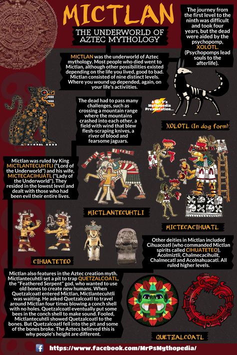 Mictlan, the underworld of the Aztecs of Mexico!  #Mictlan #Aztec #Aztecs #Underworld #Mythology #AztecMythology #MrPsMythopedia #Infographic https://www.facebook.com/MrPsMythopedia/ Aztec Mythology Art, Mexico Mythology, Mythology Sketches, Aztec Underworld, Aztec Magic, Mesoamerican Mythology, Mexican Magic, Aztec History, Aztec Goddess