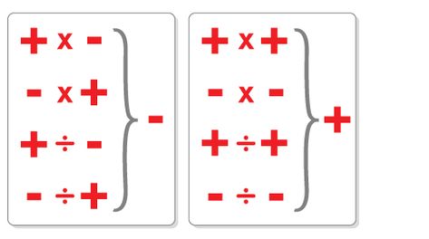 how to remember carrying down negative signs | Multiplying and Dividing Positive and Negative Integers Negative Numbers Rules, Math Cheat Sheet, Math Multiplication Worksheets, Math Signs, Learning Websites For Kids, Negative Integers, Positive Numbers, Math Charts, Negative Numbers