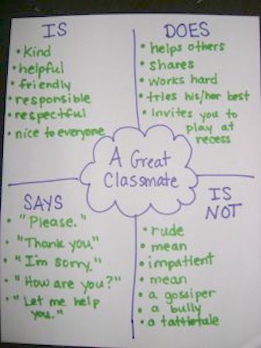 Beginning Of The Year Door Ideas, Ricky The Rock That Couldn't Roll Activities, Thinking Map, Classroom Motivation, First Day Activities, Responsive Classroom, First Day Of School Activities, Wh Questions, Classroom Behavior