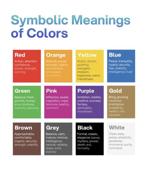 Meaning Of Colours, Favorite Color Meaning, Blue Color Meaning, Color Psychology Personality, Gold Meaning, Psychology Of Color, Color Therapy Healing, Birth Stones Chart, Color Energy