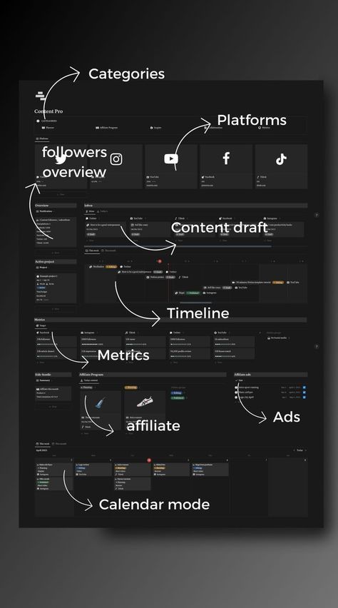 Notion | Content-PRO | Social media planner | Content management | Digital Template Flow Chart Design, Planner Content, Template For Social Media, Planner Writing, Portfolio Template Design, Digital Organization, Small Business Planner, Social Media Analytics, Media Planning