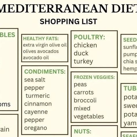 The Mediterranean Diet 🇺🇸 on Instagram: "If you’ve been eating the Mediterranean way for a time, you already know that there are no hard “Nos” in the Mediterranean diet. That doesn’t mean we have no guidelines. The Mediterranean diet pyramid reflects the general pattern in which we should be eating our meals over days or weeks--a longer-term path to better health.  Start your day right with whole grains, enjoy colorful salads, lean proteins, and satisfying snacks. Embrace a lifestyle of wellness with delicious Mediterranean meals. Your journey to a healthier you begins now! 💪  📚The Mediterranean diet highlights long-term, sustainable changes that benefit your health. Compared to other fad diets, this diet contains more good fats, plant-based foods, and less meat and carbs. It is not a Mediterranean Diet Pyramid, Satisfying Snacks, Mediterranean Meals, Mediterranean Diet Meal Plan, Mediterranean Diet Plan, The Mediterranean Diet, Whole Grains, Colorful Salads, Frozen Veggies