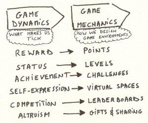 Game Mechanics Design, Gamify Your Life, Game Design Document, Make A Video Game, Top Down Game, Game Level Design, Pen And Paper Games, Game Programming, Learn Computer Science