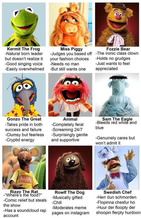 The Muppets Animal, Muppet Art Style, Muppets As Humans, The Muppets Funny, Gonzo Muppets Fanart, Muppets Drawings, Muppet Oc, Muppets Aesthetic, Muppet Meme