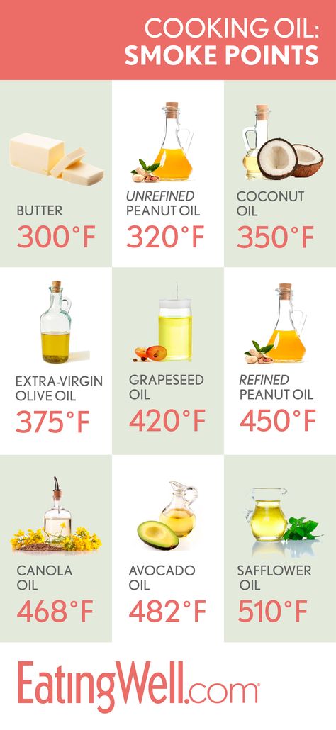 How to buy the healthiest oils and when to cook with them. Healthy Cooking Oils, Cooking 101, Food Charts, Cooking Oils, Cooking Guide, Food Info, Healthy Oils, Cooking Basics, Food Facts