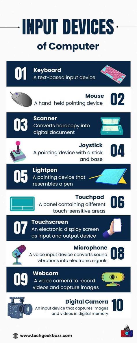 #computer #inputdevices #keyboard #mouse #lightpen #trackpad #touchscreen #digitalcamera Input And Output Devices Computers, Input Devices Of Computer, Output Devices Of Computer, Computer Presentation, Basic Computer Knowledge, Electrical Knowledge, Computer Keyboard Shortcuts, Computer Devices, Journal Key