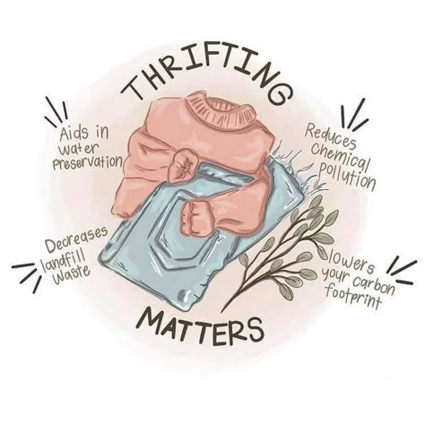 Cute graphic by ajtheillustrator reminding us to shop second hand before going out to by new clothes! The amount of water it takes to make new clothing items is astounding Waste Free Living, Environmentally Friendly Living, Landfill Waste, Under Your Spell, Zero Waste Living, Zero Waste Lifestyle, Eco Living, Reduce Reuse Recycle, Reduce Reuse