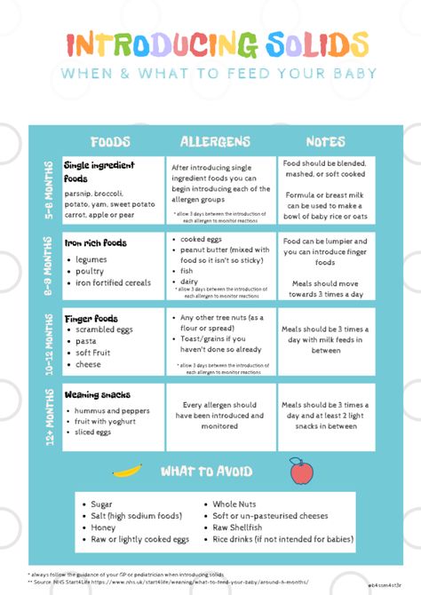 Introducing Solids – How do we eat again? – Digital Herstory Weaning babies doesn't have to be so tricky. Here is an easy to follow chart that tells you where to start. Introducing Allergens To Baby, Baby Solids, Swallow Food, Baby Solid Food, Weaning Foods, Making Baby Food, Baby Led Weaning Recipes, Starting Solids, Baby Foods