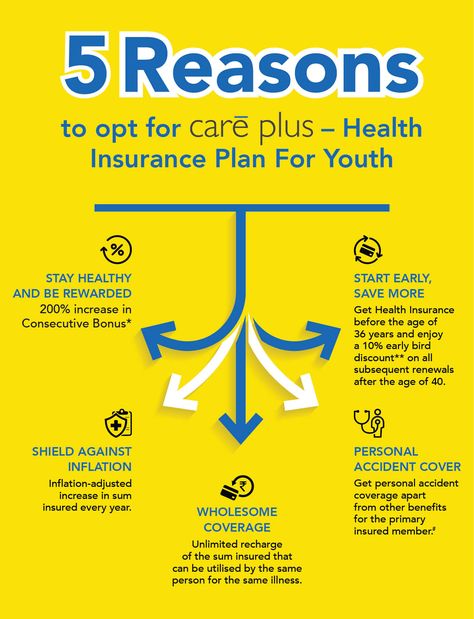 Choose the Best Health Insurance Plan for Youth - Buy Today Buy Health Insurance, Healthcare Plan, Best Health Insurance, Insurance Benefits, Health Insurance Plans, Life Insurance Policy, Best Health, Medical Insurance, Health Plan