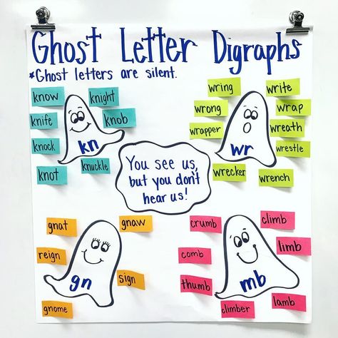 Kristen on Instagram: “We call those sneaky silent letters ghost letters 👻 to help us remember them. Students shouted out words while I wrote them on post-it…” First Grade Anchor Charts, Draw Ghost, Spelling Word Games, Ghost Letters, Silent Letters, First Grade Phonics, Classroom Anchor Charts, Phonics Rules, Reading Anchor Charts