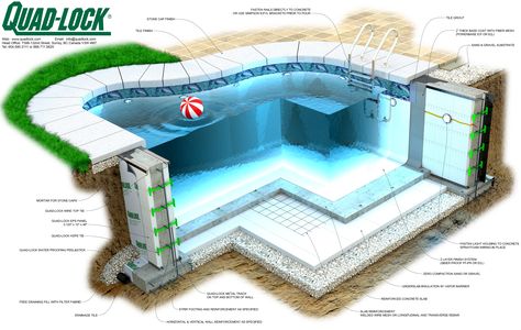 Pic 50 Icf Home, Pool Plaster, Insulated Concrete Forms, Living Pool, Spa Jacuzzi, Swimming Pool Construction, Basement Pool, Natural Swimming Pools, Structural Design