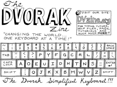 Learn the Dvorak keyboard Alt Keyboard Symbols, Dvorak Keyboard, Wasd Keyboard, Function Keys On Keyboard, Knewkey Keyboard, English Writing, Computer Keyboard, Keyboard, Word Search Puzzle