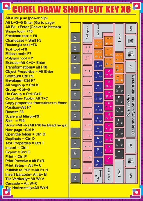 Coral Draw Shortcut Keys, Corel Draw Shortcut Keys, Corel Draw Tutorial, Computer Keyboard Shortcuts, Photoshop Keyboard, Coreldraw Design, Photoshop Shortcut, Computer Science Programming, Computer Lessons