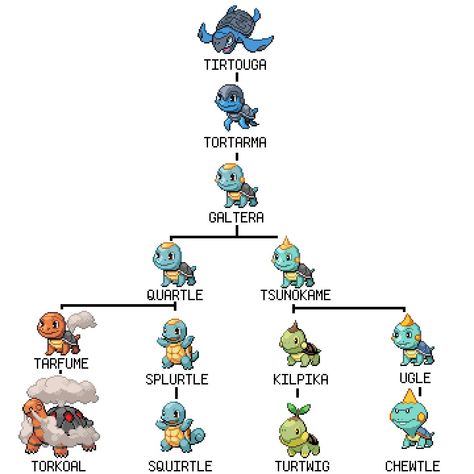 Pokemon Evolutions Chart, Pokemon Evolutions, Evolution Pokemon, Kartu Pokemon, Cool Pokemon Cards, Pokemon Fusion Art, Pokemon Breeds, 8bit Art, Pokemon Memes