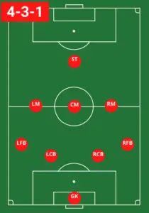 9V9 Soccer Formation The 4-3-1 formation is a popular choice among youth soccer coaches at the U11 and U12 age levels. This formation provides a solid defensive foundation while also promoting natural passing triangles and diamonds to develop within the team. Additionally, it can be easily adapted to the 4-3-3 formation when transitioning to 11v11 play. Click the link for more information. 9v9 Soccer Formations, Soccer Formations, Coaching Youth Soccer, Soccer Positions, Youth Soccer, Soccer Coaching, Video Conferencing, Triangles, Abstract Painting