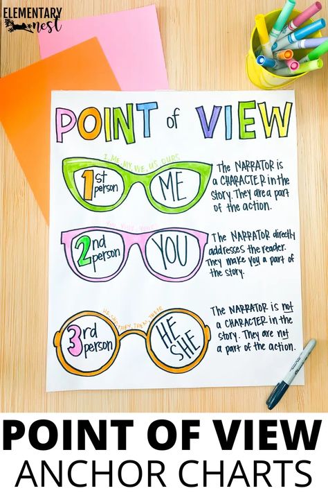 Here are the only three anchor charts you need to teach point of view in your elementary classroom! These anchor charts are simple and effective for best practices. Laminate them and use the charts again and again! Anchor Chart Point Of View, Point Of View Anchor Chart 3rd Grade, Fiction Anchor Chart, Author’s Perspective Anchor Chart, Reading Workshop Anchor Charts, Readers Workshop Anchor Charts, Reading Anchor Chart, Focus On Today, Lesson Plan Ideas