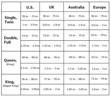 Bed Sizes Chart, Bed Making Ideas, Queen Size Mattress Dimensions, King Size Mattress Dimensions, King Size Bed Dimensions, King Size Divan Bed, Bed Size Charts, European Bed, Sleeping Nook