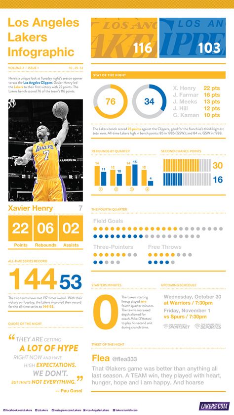 Opening Night 2013 Infographic | THE OFFICIAL SITE OF THE LOS ANGELES LAKERS Sports Infographic, Graphic Design Sports, Boxing Glove, Sport Poster Design, Infographic Design Inspiration, Senior Project, Game Info, Sports Graphics, Charts And Graphs