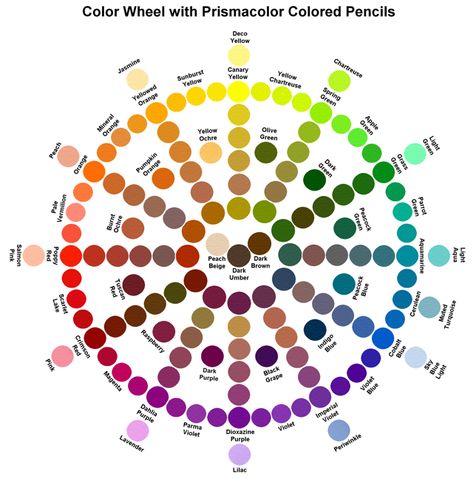 Prismacolor Color Wheel, Colored Pencil Color Wheel, Prismacolor Pencils Combinations, Colored Pencil Combinations, Color Mixing Guide, Blending Colored Pencils, Prismacolor Art, Color Mixing Chart, Art Skills