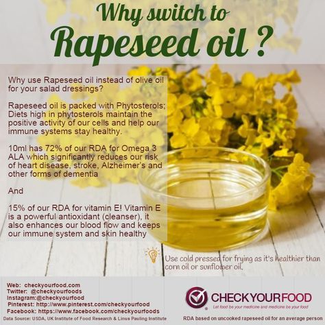 The health benefits of rapeseed oil - Check Your Food Pregnancy Super Foods, Holistic Health Nutrition, Paleo Life, Food Medicine, Rapeseed Oil, Oil Benefits, Healing Herbs, Food Diary, Healthy Alternatives