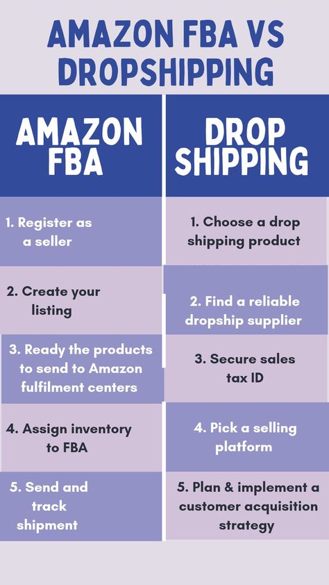 Dropshipping For Beginners Amazon, Drop Shipping Business For Beginners Amazon, Amazon Seller Tips, How To Sell On Amazon, Dylan Frost, Reselling Books, Amazon Seller Fba, Amazon Dropshipping, Financial Checklist