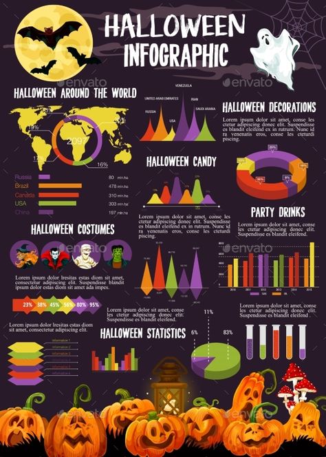 #Halloween #Infographic with Statistic Graph, Chart - #Halloween Seasons/Holidays British Halloween, Halloween Unit Study, Halloween Infographic, Celtic Club, Halloween Around The World, Work Event Ideas, Halloween Literacy, Catalog Design Layout, Holiday Facts