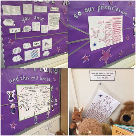 School Entrance Display, School Improvement Plan Display, School Council Display, School Improvement Plan, Primary School Displays, School Improvement, School Entrance, School Displays, Primary School