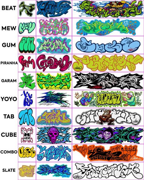 Types Of Graffiti, Graffiti Tags, Jet Set Radio, Graffiti Font, Jet Set, Graffiti, Tags