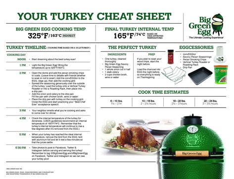 Big Green Egg on Twitter: "Here's a guide to get the perfect Turkey for your Thanksgiving feast!  #BigGreenEgg #Thanksgiving #Feast #Turkey #Thanksgivingturkey #cheatsheet #recipe #turkeyrecipe #thanksgivingrecipe #BGEnation… https://t.co/8cuI2MhXkO" Big Green Egg Turkey, Green Egg Turkey, The Perfect Turkey, Big Green Egg Grill, Turkey In Roaster, Green Egg Grill, Big Green Egg Recipes, The Big Green Egg, Green Egg Recipes