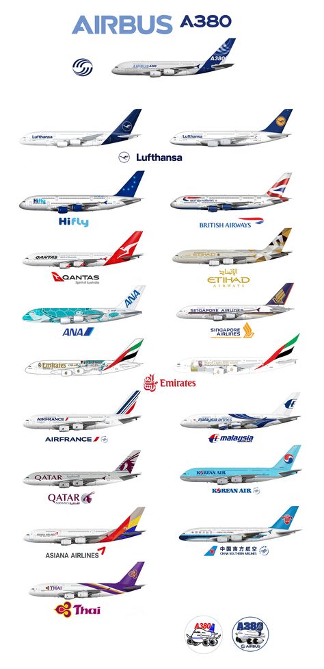 Airbus A380 Types Of Airplanes, Airbus A380 Wallpaper, A380 Airbus, Aviation Education, Airbus Helicopters, Aviation Image, Boeing 787 Dreamliner, Airbus A350, Airplane Wallpaper