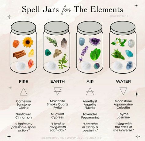 Jar Spells, Witch Bottles, Spell Jars, Wiccan Magic, Witch Spirituality, Magic Spell Book, Magic Herbs, Grimoire Book, Spell Jar