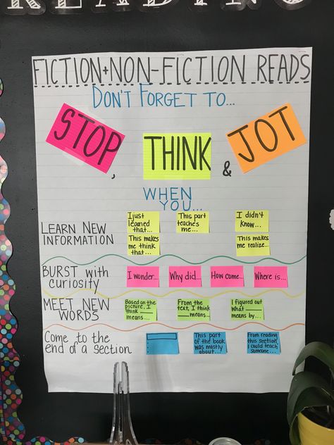 Stop, think, jot. Post-its while reading Stop And Jot Anchor Chart, Nonfiction Text Features First Grade, Nonfiction Reading Strategies, Nonfiction Reading Response Choice Board, Nonfiction Reading Activities, Comprehension Strategy Posters, Reading Post, Teaching Esl, Post Its