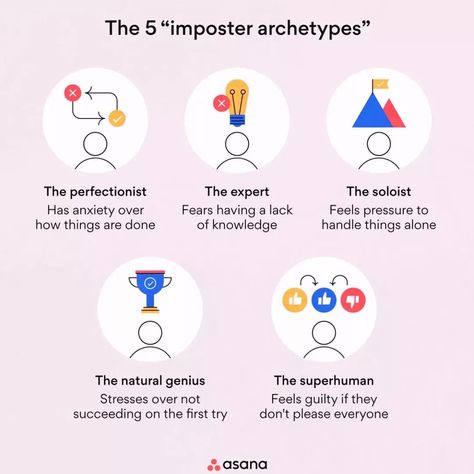 Imposter syndrome is a psychological phenomenon where individuals doubt their accomplishments and fear being exposed as frauds, despite evident success. Initially identified in the 1970s, it affects about 62% of knowledge workers globally, manifesting as self-doubt, perfectionism, and burnout. Symptoms include attributing success to luck, feeling inadequate, and fearing failure.To combat imposter syndrome, strategies include focusing on facts over feelings, seeking support, reframing negati... Facts Over Feelings, Reframing Negative Thoughts, Burnout Symptoms, Imposter Syndrome, Feeling Inadequate, Healing Heart, Grad School, Perfectionism, Negative Thoughts