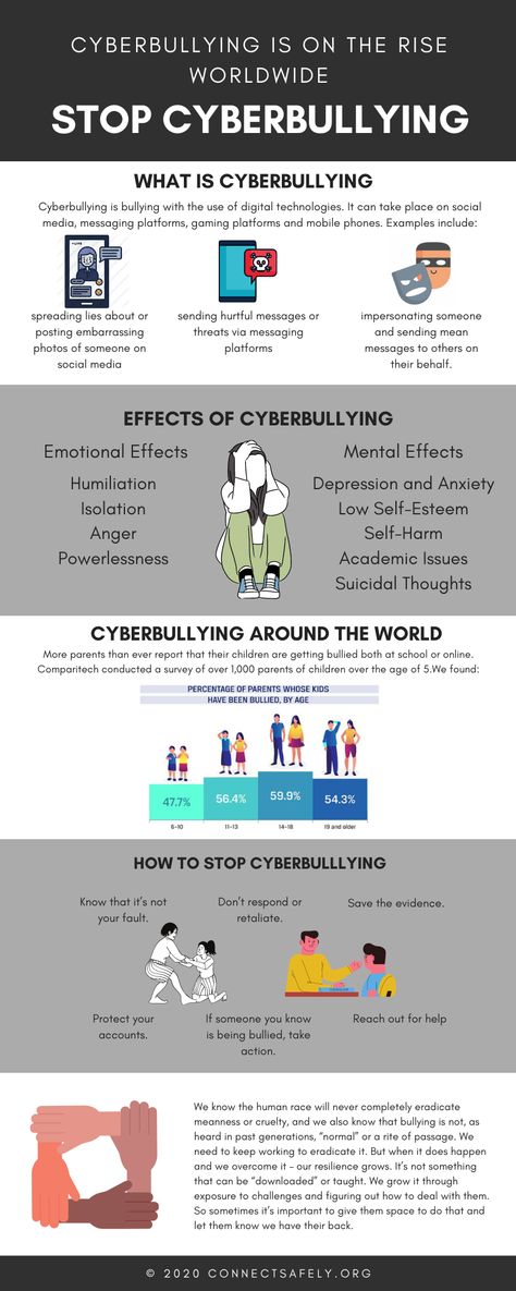 infographic What Is Cyberbullying, Cyberbullying Prevention, Digital Technology, Social Media, Technology