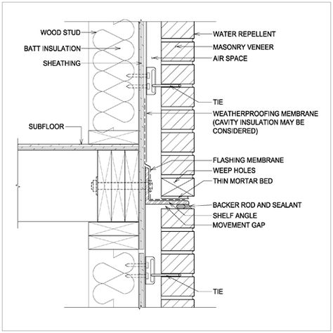 Brick Wall Detail Roof Detail Architecture, Brick Wall Detail, Brick Veneer Wall, Construction Details Architecture, Wall Section Detail, Brick Roof, Wall Detail, Brick Cladding, Brick Detail