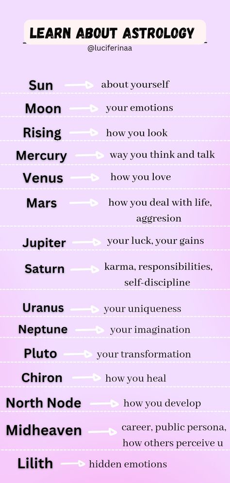 learn about Astrology planets what mean the planet you have What Do The Planets Mean In Astrology, Zodiac Planet Meanings, Planet Placement Meaning, Astrology Planets Meaning, Planet Signs Astrology, Sign Meanings Astrology, Planets And Astrology, Zodiac Signs Meanings Astrology, Big 6 Astrology