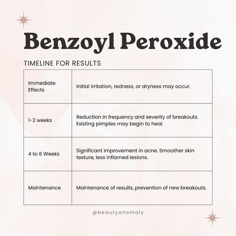 Serum Selector Guide: Part 11 Benzoyl Peroxide ✨ Be careful with this one please. Anyway, watch out for this space for more ingredient breakdowns. #BYBKbyBeautyAnomaly #SerumSelector ⠀⠀⠀⠀⠀.　　　　　　　　　　⠀⠀⠀✦ ⠀ ⠀　　　　　　　　　　　　　　⠀⠀⠀⠀⠀* ⠀⠀⠀.　　　　　　　　　　. ⠀⠀⠀⠀⠀⠀⠀⠀⠀⠀⠀⠀✦⠀⠀⠀ 🪐 ⠀ ⠀⠀⠀⠀⠀⠀.　　　　　　　　　　　　　.　　　ﾟ .　　　　　　　　　　　　　. 　　　　　　　　　　　　　　　✦ 　　　　　,　　　　　　　. ⠀⠀⠀⠀⠀⠀⠀⠀⠀⠀⠀⠀⠀⠀⠀⠀⠀ 　　　　　　*　　　　　　　　　　　🌍. .　　　　　　　　　　　　　. 　　✦⠀　   　　　,　　　　　　　　　* 　　　　　⠀　　　　⠀　　, ⠀⠀⠀⠀⠀⠀⠀⠀⠀⠀⠀⠀.　　　　　 　　⠀　　　⠀.　 　　🌗˚　　　⠀　⠀  　　,　　　　　　. 　　　　　　　... Benzoyl Peroxide And Retinol, Benzoyl Peroxide Products, Benzoyl Peroxide Skin Care Routine, Benzoyl Peroxide Before And After, Esthetics Education, Skin Education, Esthetician Aesthetic, Night Time Skin Routine, Card Room