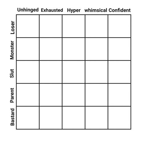 Triangle Alignment Chart, Alignment Charts Funny, Flavor Chart, Character Alignment, Character Charts, Alignment Charts, Character Chart, Alignment Chart, Personality Chart