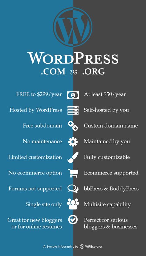 WordPress.com vs WordPress.org Word Press, Wordpress Tips, Online Resume, Wordpress Developer, Ways To Get Money, Wordpress Tutorials, Online Marketing Tools, Creative Web Design, Wordpress Design