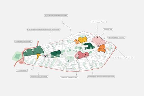 Urban Island, Climate Adaptation, Urban Analysis, Urban Village, Sustainable Building Materials, Landscape Structure, Photovoltaic Panels, Making Space, Rain Water Collection