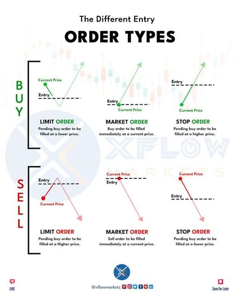 Crypto Trading Gold Trading, Candle Stick Patterns, Technical Analysis Charts, Online Stock Trading, Forex Trading Training, Forex Trading Tips, Risk Management Strategies, Trend Trading, Crypto Money