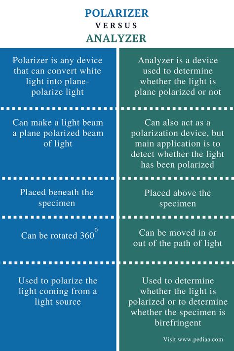 Difference Between Polarizer and Analyzer | Definition, Mechanism, Types Molecular Mass, Oxidation State, Potassium Chloride, Electrolyte Water, Molar Mass, Ionic Bonding, Functional Group, Electron Configuration, Covalent Bonding