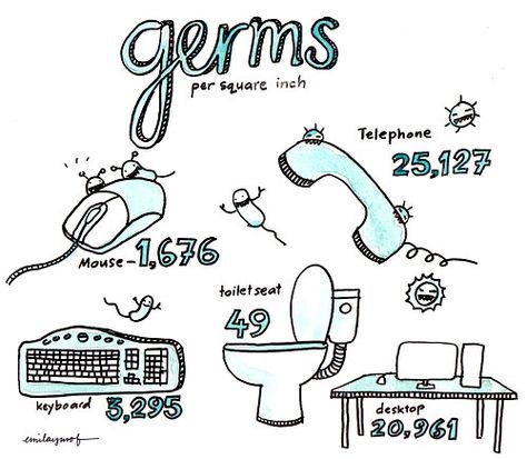 Germs. Per square inch Infection Control Posters, Hand Hygiene Posters, Bacteria Cartoon, Weekly Cleaning Routine, Nurse Bulletin Board, Norwex Biz, Hand Washing Poster, Foot Reflexology Massage, Health Fair