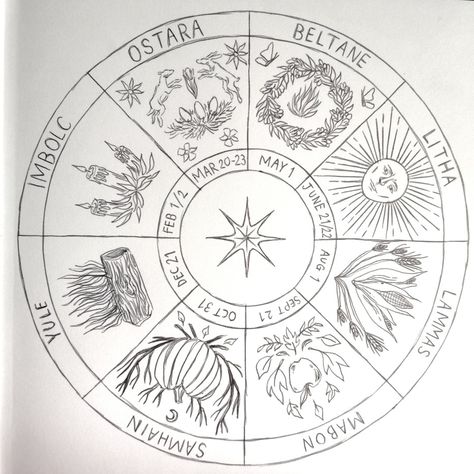 Book Of Shadows Wheel Of The Year, Wheel Of The Year Aesthetic, Wheel Of The Year Drawing, Pagan Wheel Of The Year 2024, Wheel Of The Year Diy, Wheel Of The Year Coloring Page, Wheel Of The Year Embroidery, Grimoire Drawing Ideas, Pagan Drawings