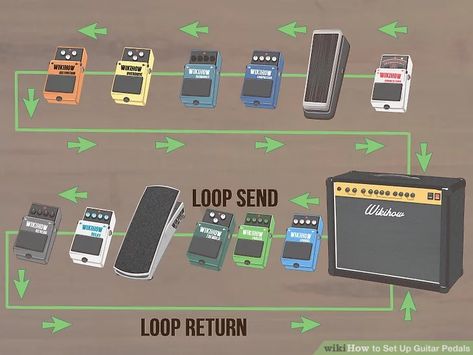 Pedalboard Setup, Guitar Pedal Board, Guitar Pedal Boards, Diy Guitar Pedal, Reverb Pedal, Guitar Tech, Guitar Rig, Cheap Guitars, Distortion Pedal