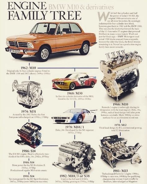 Bavarian Motor Works, Motor Works, Bmw 2002, Car Design, Suv, Suv Car, Toy Car, Bmw, Vehicles