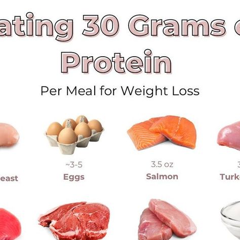 Temple Stewart || WEIGHT LOSS DIETITIAN on Instagram: "🍗 Protein: Your Weight Loss Ally! 🏋️‍♂️ Here's why it matters: ✅ Keeps you feeling full and satisfied. ✅ Burns more calories during digestion. ✅ Preserves muscle mass. ✅ Supports stable blood sugar. ✅ Reduces cravings for unhealthy snacks. ✅ Aids in fat loss. You should be aiming for ~30 grams of protein per meal. This goal will differ from person to person based on height, weight, etc BUT it’s certainly a good start. If you need help LO 30 Grams Of Protein, Salmon Eggs, Unhealthy Snacks, Turkey Breast, Yoga Lifestyle, Whey Protein, Muscle Mass, Blood Sugar, Greek Yogurt