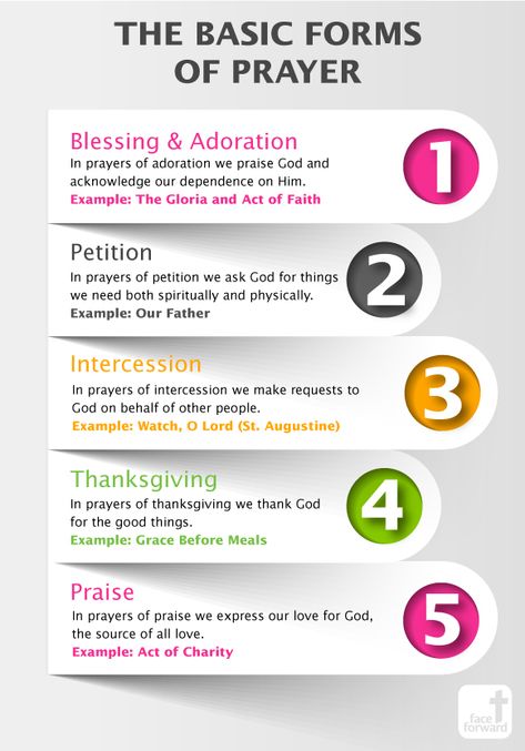 Petition Prayer, Types Of Prayer, Face Forward, Prayer Scriptures, Faith Prayer, The Embrace, Bible Knowledge, Catholic Prayers, Bible Prayers